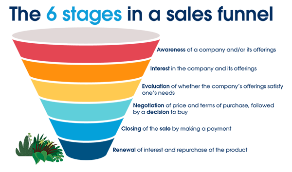 Learn Affiliate Marketing For Free | Nigeria 2024 15